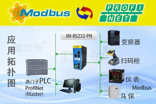 PROFINET轉RS232智能網關在溫濕度傳感器與壓力變送器數據互聯中的應用